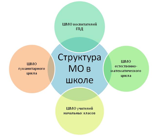 План работы шмо учителей естественно математического цикла на 2022 2023 учебный год по фгос